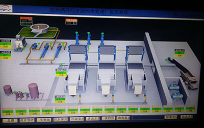 合肥鴻昇自動化污水處理控制系統(tǒng)承接案例