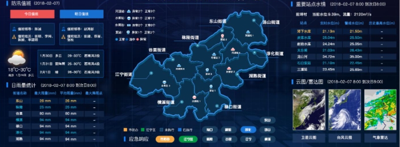 基層防汛預(yù)報(bào)預(yù)警系統(tǒng)